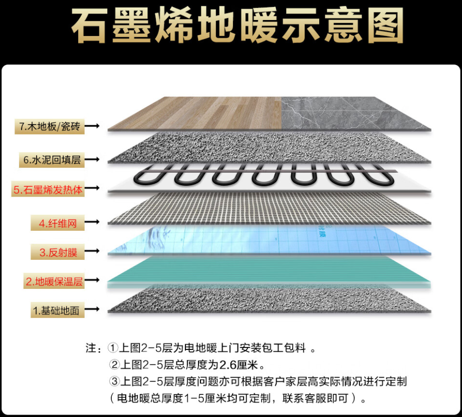 常熟市 石墨烯电地暖公司哪家好？施工质量核心标准